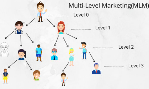 تسويق الشبكة – Network Marketing
