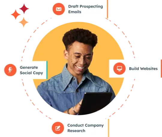 HubSpot AI marketing tools and Marketing Hub platform