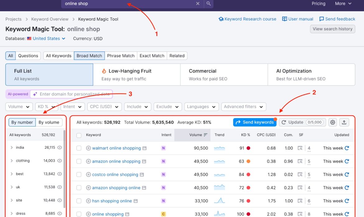 Semrush Keyword Magic Tool for keyword research and SEO analysis