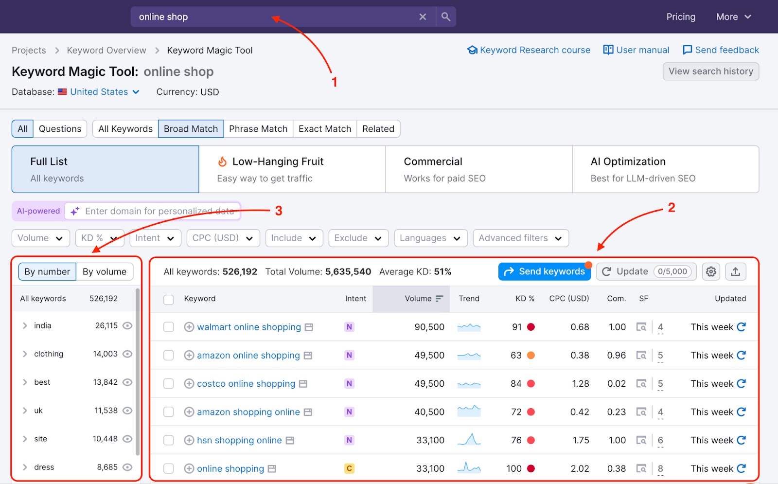 Content Marketing 2 Content strategy, editorial planning and distribution — ClickTN case study