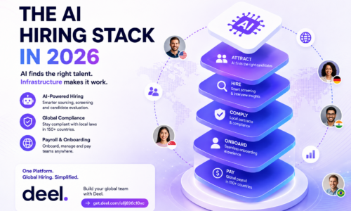 AI Hiring Stack in 2026: AI, Global Hiring, Compliance & Payroll
